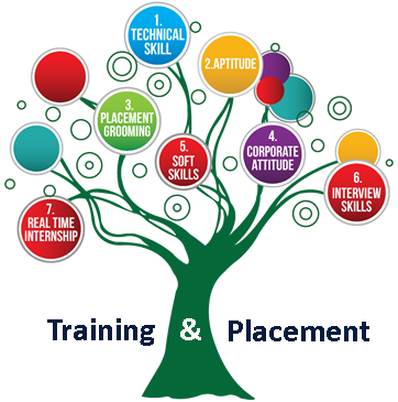 Training & Placement