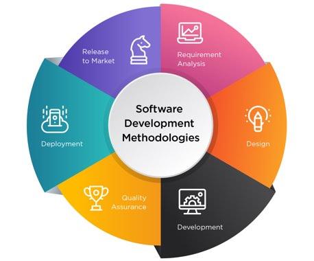 Software Development